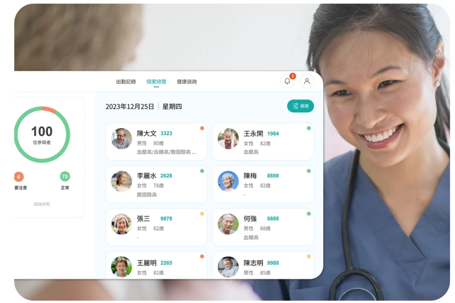 [NGO AI in Practice] Transforming Healthcare with Technology: How AI Solutions Are Applied in Health Monitoring